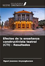 Efectos de la enseñanza constructivista teatral (CTI) - Resultados