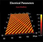 Electrical Parameters