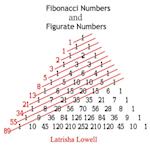 Fibonacci Numbers and Figurate Numbers