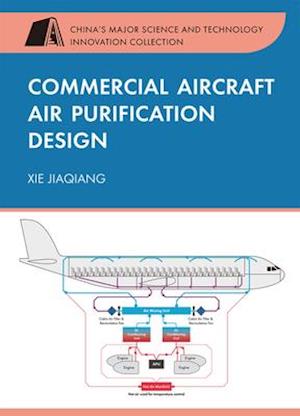 Commercial Aircraft Air Purification Design