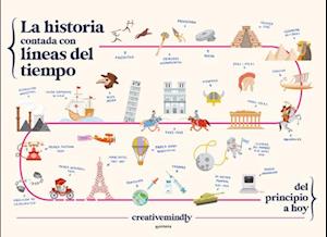 La Historia Contada Con Líneas del Tiempo