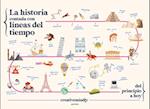 La Historia Contada Con Líneas del Tiempo