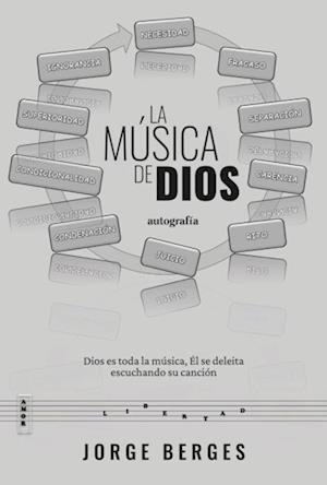 La musica de DIos