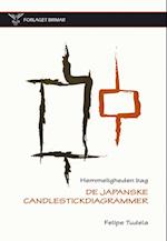 Hemmeligheden bag de japanske candlestickdiagrammer