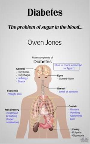Diabetes: The Problem Of Sugar In The Blood...