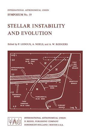 Stellar Instability and Evolution