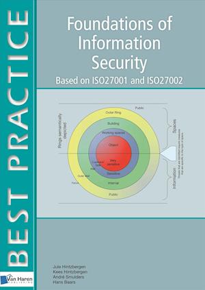 Foundations of Information Security