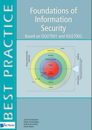 Foundations of Information Security Based on ISO27001 and ISO27002