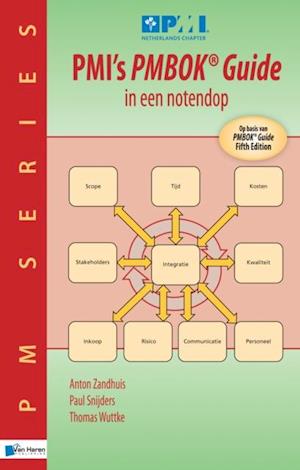 PMI’s PMBOK® Guide in een notendop