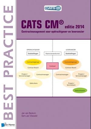 CATS CM® editie 2014: Contractmanagement voor opdrachtgever en leverancier