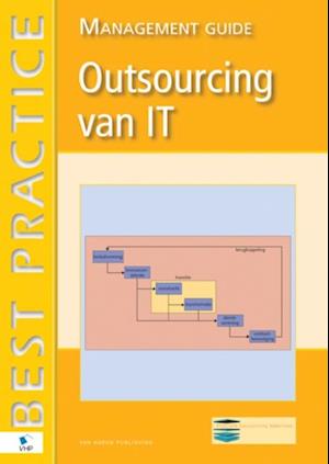 Outsourcing van IT