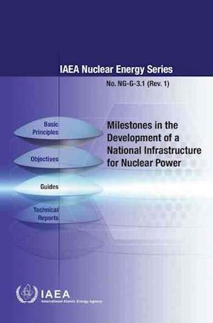 Milestones in the Development of a National Infrastructure for Nuclear Power