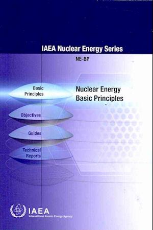 Nuclear Energy Basic Principles