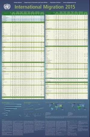 International Migration 2015