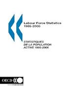 Labour Force Statistics 1985-2005