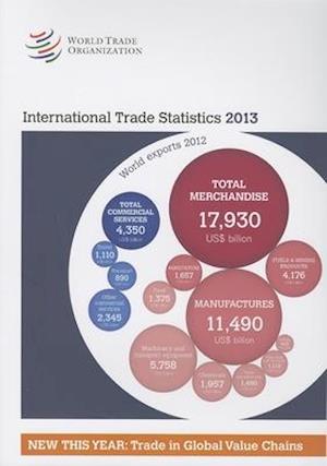 International trade statistics 2013