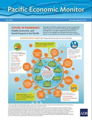 Pacific Economic Monitor July 2020