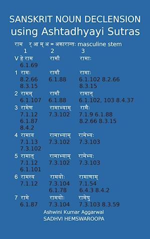 Sanskrit Noun declension using Ashtadhyayi Sutras