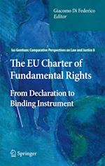 EU Charter of Fundamental Rights