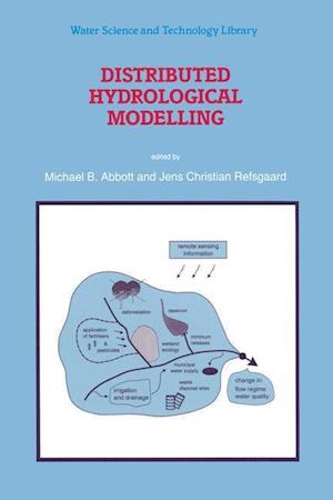 Distributed Hydrological Modelling