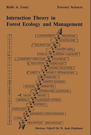 Interaction theory in forest ecology and management