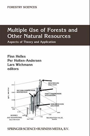 Multiple Use of Forests and Other Natural Resources