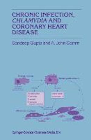Chronic Infection, Chlamydia and Coronary Heart Disease