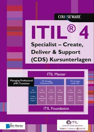 ITIL(R) 4 Specialist - Create, Deliver & Support (CDS) Kursunterlagen