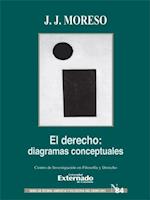 El derecho: diagramas conceptuales