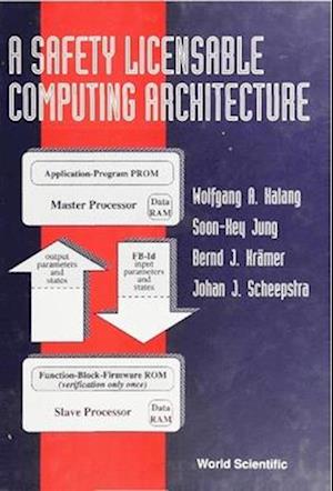 Safety Licensable Computing Architecture, A