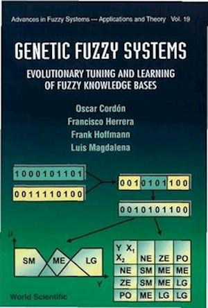 Genetic Fuzzy Systems: Evolutionary Tuning And Learning Of Fuzzy Knowledge Bases