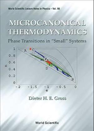 Microcanonical Thermodynamics: Phase Transitions In "Small" Systems