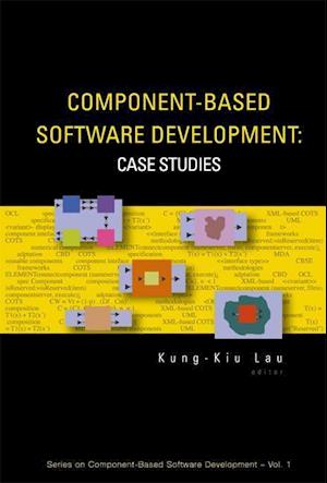 Component-based Software Development: Case Studies