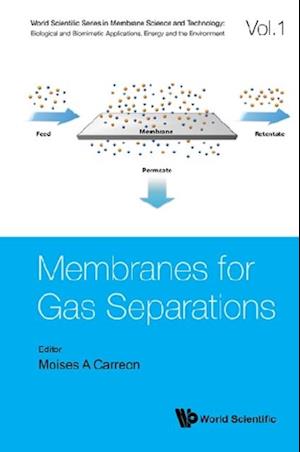 Membranes For Gas Separations