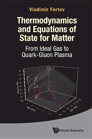 Thermodynamics And Equations Of State For Matter: From Ideal Gas To Quark-gluon Plasma