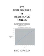 RTD Temperature vs Resistance Tables 