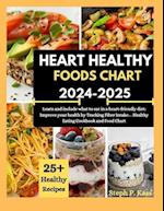 Heart Healthy Foods Chart 2024-2025