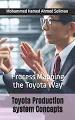 Toyota Production system Concepts