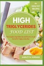 High Triglycerides Food List