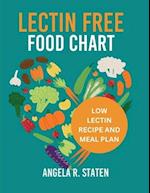 Lectin Free Food Chart