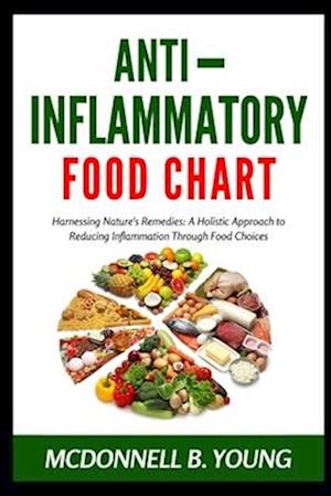 Anti-Inflammatory Food Chart