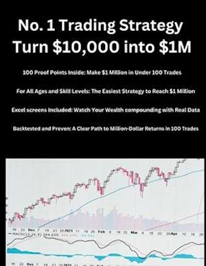 No. 1 Trading Strategy Turn $10,000 into $1M: Unlock the Power of Compounding: Backtested and Proven -No Experience Needed!