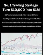 No. 1 Trading Strategy Turn $10,000 into $1M: Unlock the Power of Compounding: Backtested and Proven -No Experience Needed! 