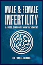 MALE & FEMALE INFERTILITY: CAUSES, DIAGNOSIS AND TREATMENT 