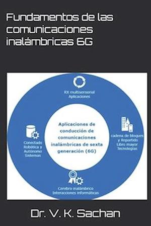 Fundamentos de las comunicaciones inalámbricas 6G