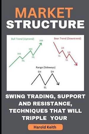 MARKET STRUCTURE: SWING TRADING, SUPPORT AND RESISTANCE,TECHNIQUES THAT WILL TRIPPLE YOUR PROFIT