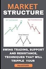 MARKET STRUCTURE: SWING TRADING, SUPPORT AND RESISTANCE,TECHNIQUES THAT WILL TRIPPLE YOUR PROFIT 