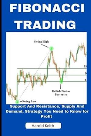 FIBONACCI TRADING: SUPPORT AND RESISTANCE, SUPPLY AND DEMAND,STRATEGY YOU NEED TO KNOW FOR PROFIT