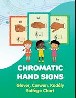 Chromatic Hand Signs: Glover, Curwen, Kodaly Solfege Chart 