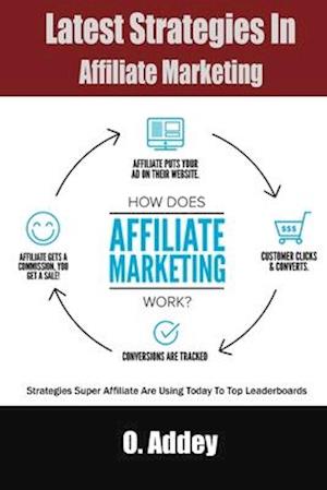 Latest strategies in Affiliate Marketing: Real Estate Investing